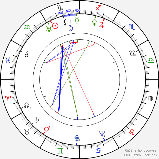 Morton Scott birth chart, Morton Scott astro natal horoscope, astrology