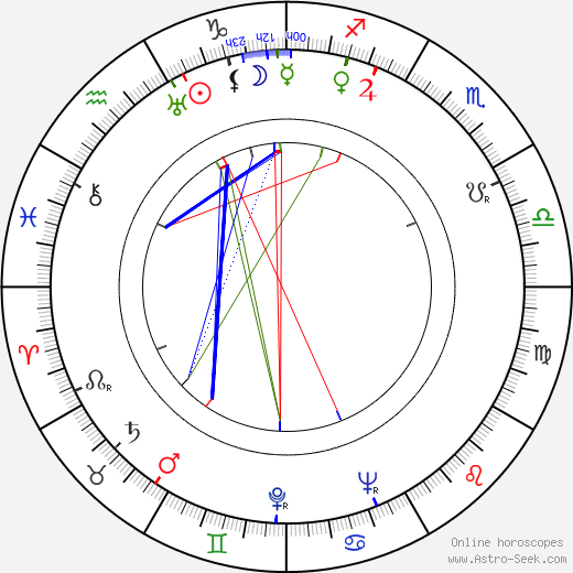 Olavi Suominen birth chart, Olavi Suominen astro natal horoscope, astrology