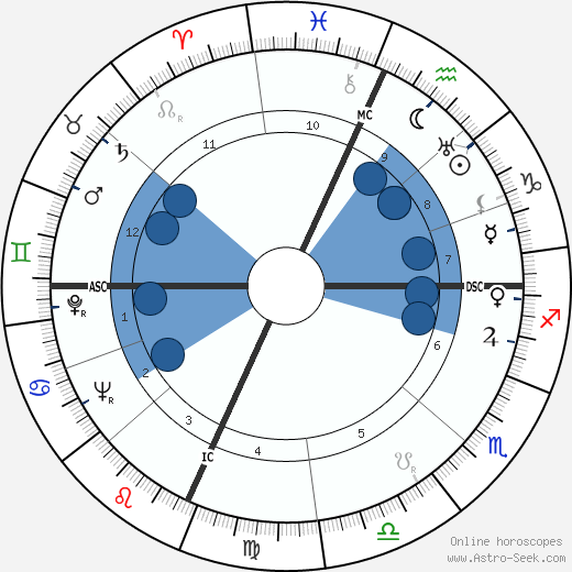 Paula Stone wikipedia, biography, birth chart, instagram Paula Stone wikipedia, horoscope, astrology, instagram