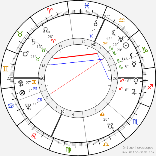Paula Stone birth chart, biography, wikipedia 2024, 2025