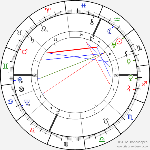 Paula Stone birth chart, Paula Stone astro natal horoscope, astrology