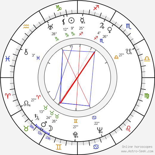 Piero Pierotti birth chart, biography, wikipedia 2023, 2024