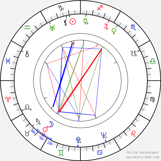 Piero Pierotti birth chart, Piero Pierotti astro natal horoscope, astrology