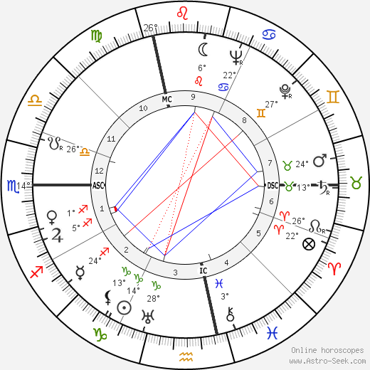 Raoul Robert birth chart, biography, wikipedia 2024, 2025