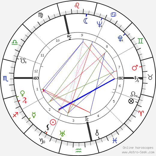 Raoul Robert birth chart, Raoul Robert astro natal horoscope, astrology