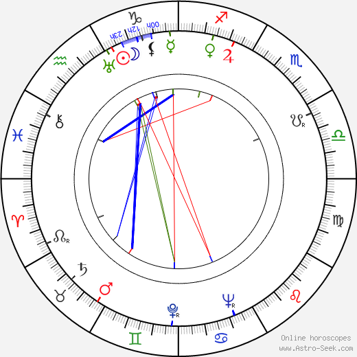 Robert Russell birth chart, Robert Russell astro natal horoscope, astrology