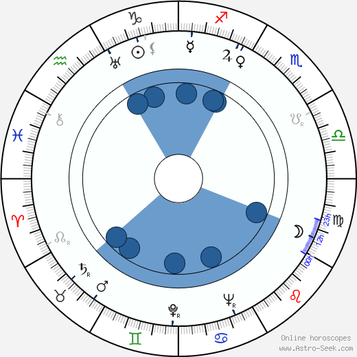 Susumu Fujita horoscope, astrology, sign, zodiac, date of birth, instagram