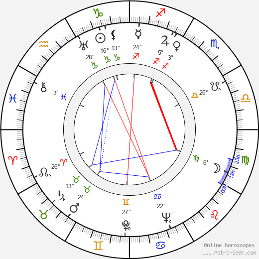 Susumu Fujita birth chart, biography, wikipedia 2023, 2024