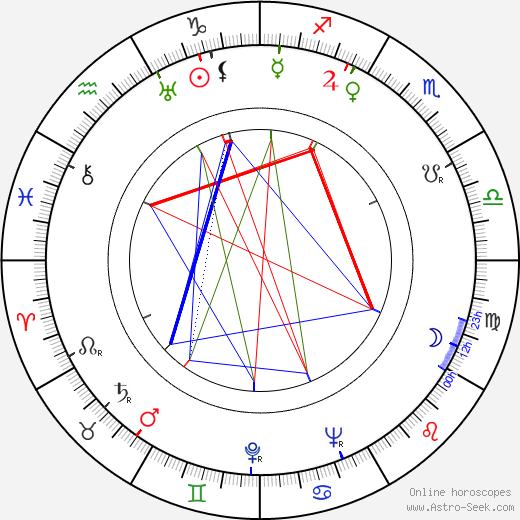 Susumu Fujita birth chart, Susumu Fujita astro natal horoscope, astrology