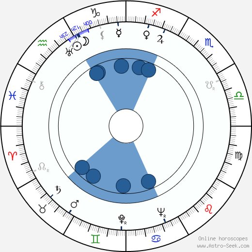 Timofei Levchuk horoscope, astrology, sign, zodiac, date of birth, instagram