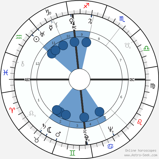 Ursula Herking horoscope, astrology, sign, zodiac, date of birth, instagram