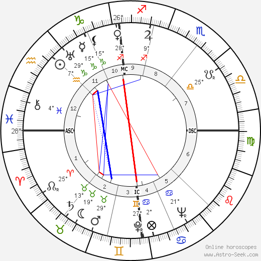 Ursula Herking birth chart, biography, wikipedia 2023, 2024