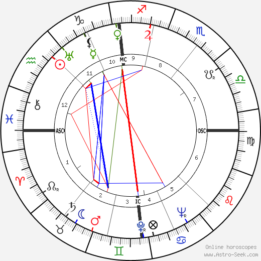 Ursula Herking birth chart, Ursula Herking astro natal horoscope, astrology