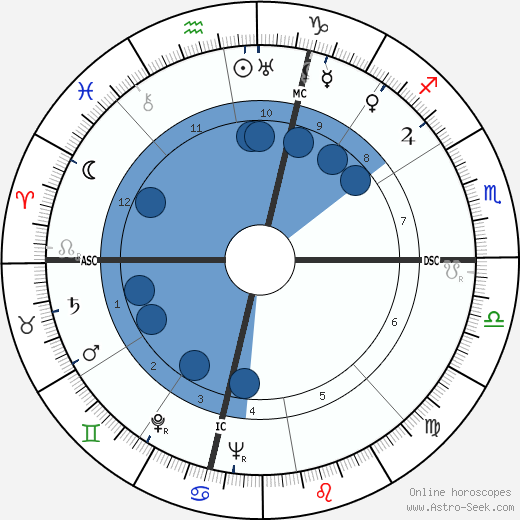 W. M. A. Drake wikipedia, biography, birth chart, instagram W. M. A. Drake wikipedia, horoscope, astrology, instagram
