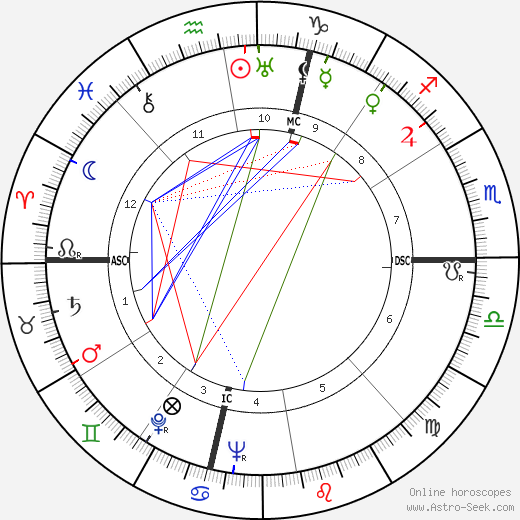 W. M. A. Drake birth chart, W. M. A. Drake astro natal horoscope, astrology