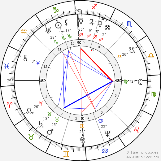 Waldemar Fegelein birth chart, biography, wikipedia 2024, 2025