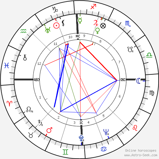 Waldemar Fegelein birth chart, Waldemar Fegelein astro natal horoscope, astrology