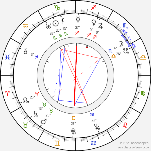 Walle Saikko birth chart, biography, wikipedia 2024, 2025