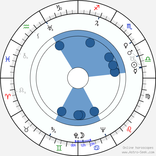 Adriano Rimoldi wikipedia, horoscope, astrology, instagram