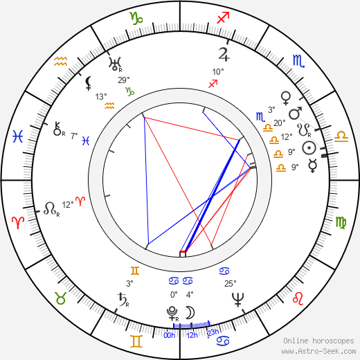 Adriano Rimoldi birth chart, biography, wikipedia 2023, 2024