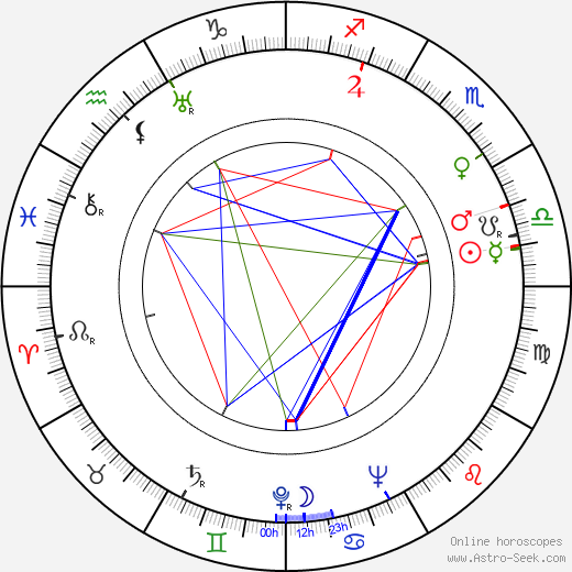 Adriano Rimoldi birth chart, Adriano Rimoldi astro natal horoscope, astrology