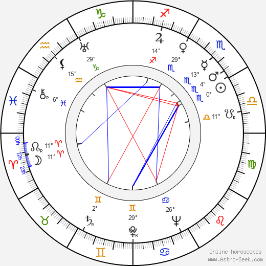 Anna-Liisa Heinonen birth chart, biography, wikipedia 2024, 2025