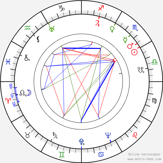 Anna-Liisa Heinonen birth chart, Anna-Liisa Heinonen astro natal horoscope, astrology