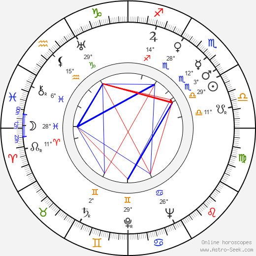 Bedřich Prokoš birth chart, biography, wikipedia 2023, 2024