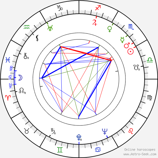 Bedřich Prokoš birth chart, Bedřich Prokoš astro natal horoscope, astrology