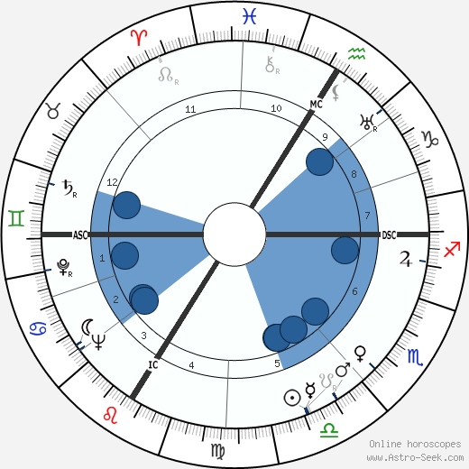 Bernard Chevallier wikipedia, horoscope, astrology, instagram