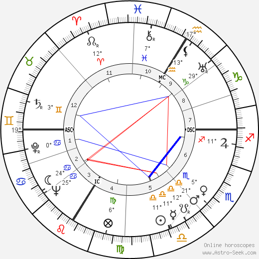 Bernard Chevallier birth chart, biography, wikipedia 2023, 2024