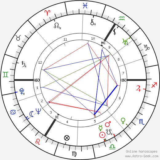 Bernard Chevallier birth chart, Bernard Chevallier astro natal horoscope, astrology