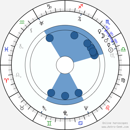 Betty Noyes wikipedia, horoscope, astrology, instagram