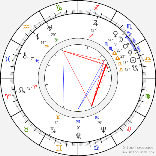 Betty Noyes birth chart, biography, wikipedia 2023, 2024