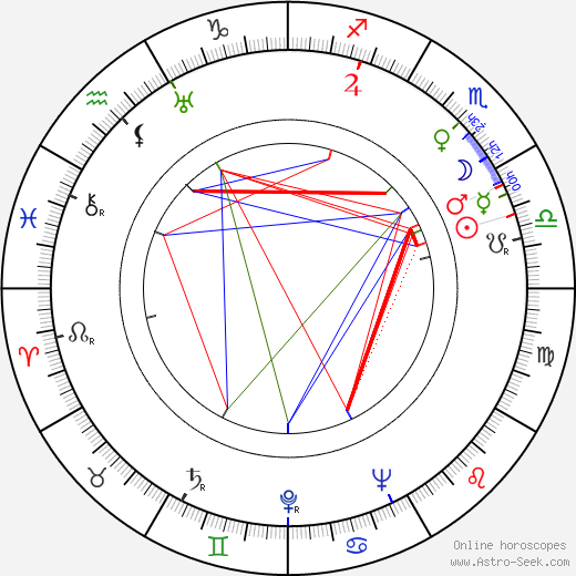 Betty Noyes birth chart, Betty Noyes astro natal horoscope, astrology