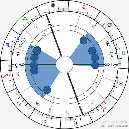 Bruno Cassinari wikipedia, biography, birth chart, instagram Bruno Cassinari wikipedia, horoscope, astrology, instagram