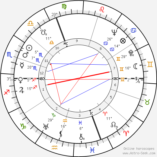 Bruno Cassinari birth chart, biography, wikipedia 2023, 2024