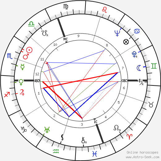 Bruno Cassinari birth chart, Bruno Cassinari astro natal horoscope, astrology