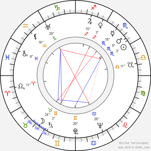 Conlon Nancarrow birth chart, biography, wikipedia 2023, 2024