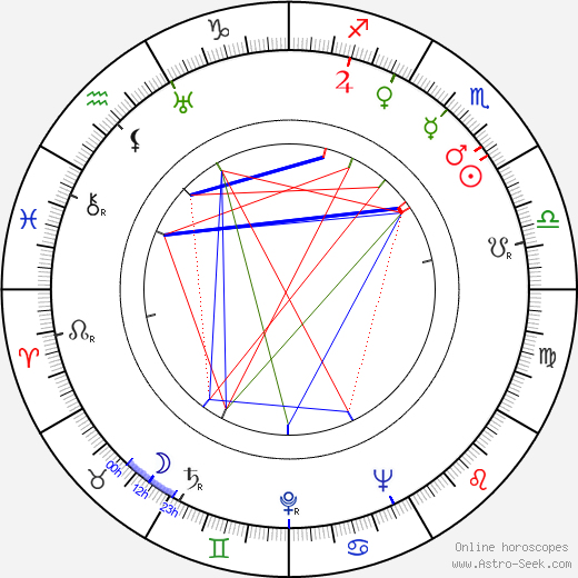 Conlon Nancarrow birth chart, Conlon Nancarrow astro natal horoscope, astrology