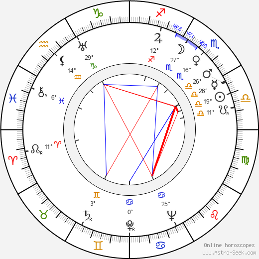 Cornel Wilde birth chart, biography, wikipedia 2024, 2025