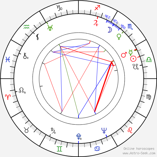 Cornel Wilde birth chart, Cornel Wilde astro natal horoscope, astrology