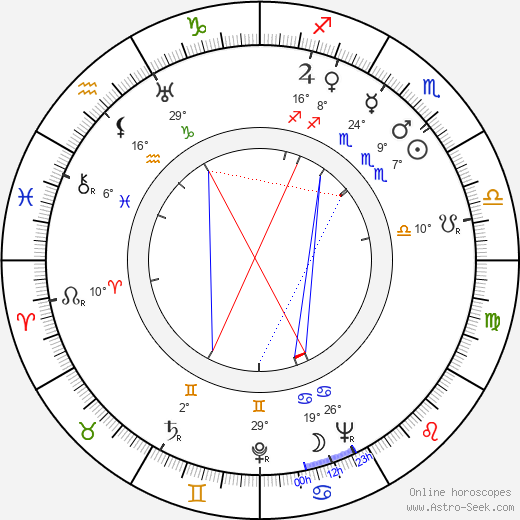 Dale Evans birth chart, biography, wikipedia 2024, 2025