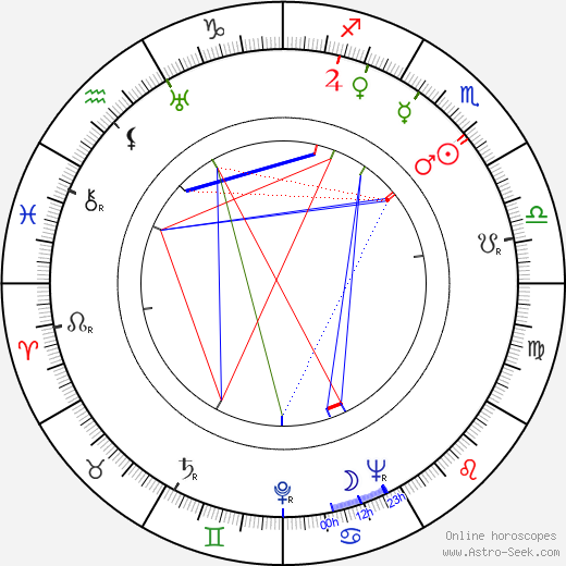 Dale Evans birth chart, Dale Evans astro natal horoscope, astrology