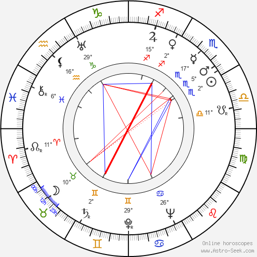Don Siegel birth chart, biography, wikipedia 2022, 2023