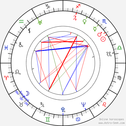 Don Siegel birth chart, Don Siegel astro natal horoscope, astrology