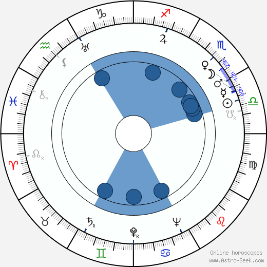 Eduard Linkers wikipedia, horoscope, astrology, instagram