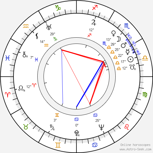 Eduard Linkers birth chart, biography, wikipedia 2024, 2025