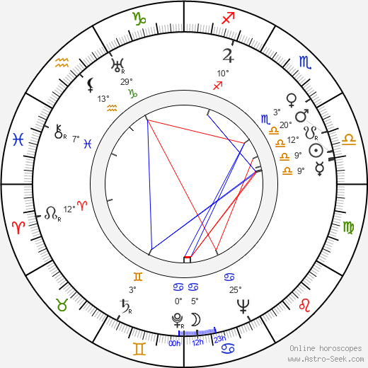 Emilie Zíchová birth chart, biography, wikipedia 2024, 2025