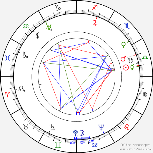 Emilie Zíchová birth chart, Emilie Zíchová astro natal horoscope, astrology